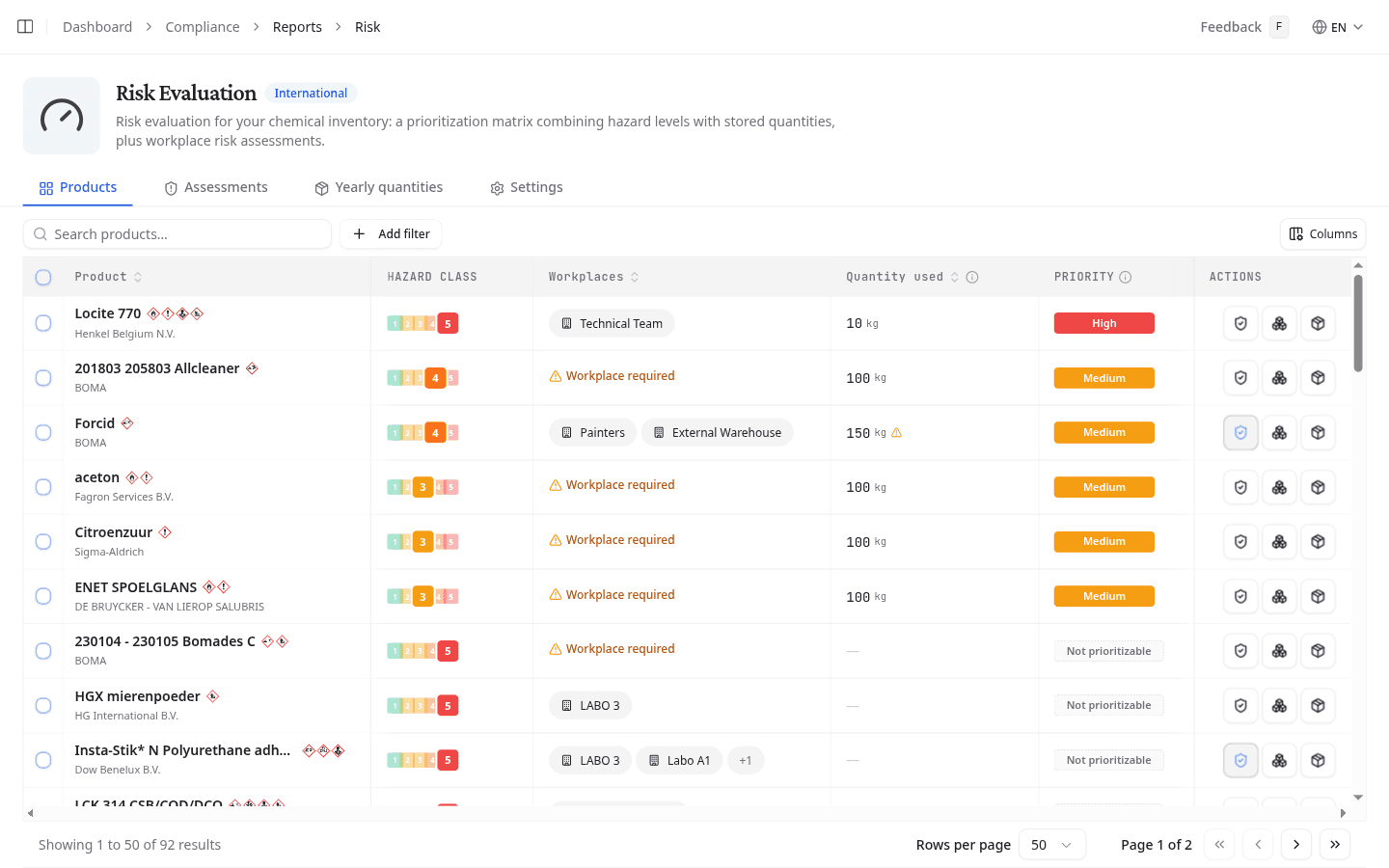 L'onglet Produits : pour chaque produit sa classe de danger, ses postes, sa quantité annuelle, sa priorité et ses actions