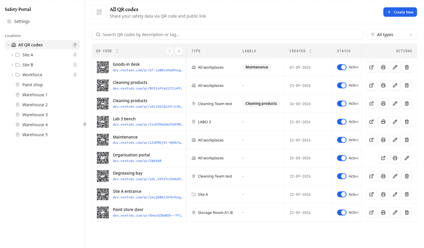 QR access manager with the location tree and the list of QR codes