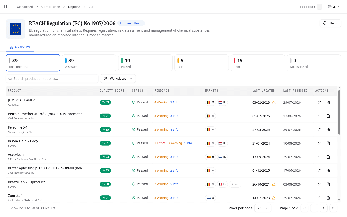 REACH Overview showing the SDS quality cards and the product list