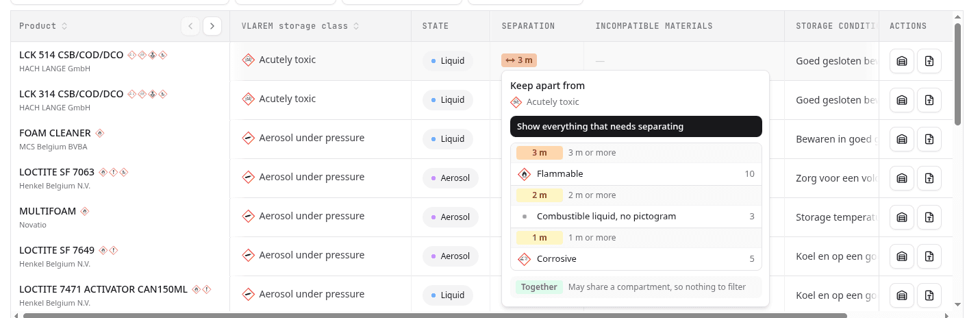 Keep apart from listing the classes at 3 m, 2 m and 1 m from an acutely toxic product