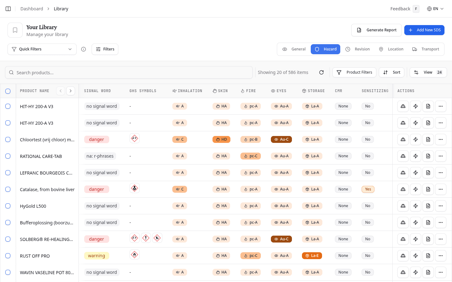 Hazard view showing EMKG risk groups, GHS symbols, and CMR status