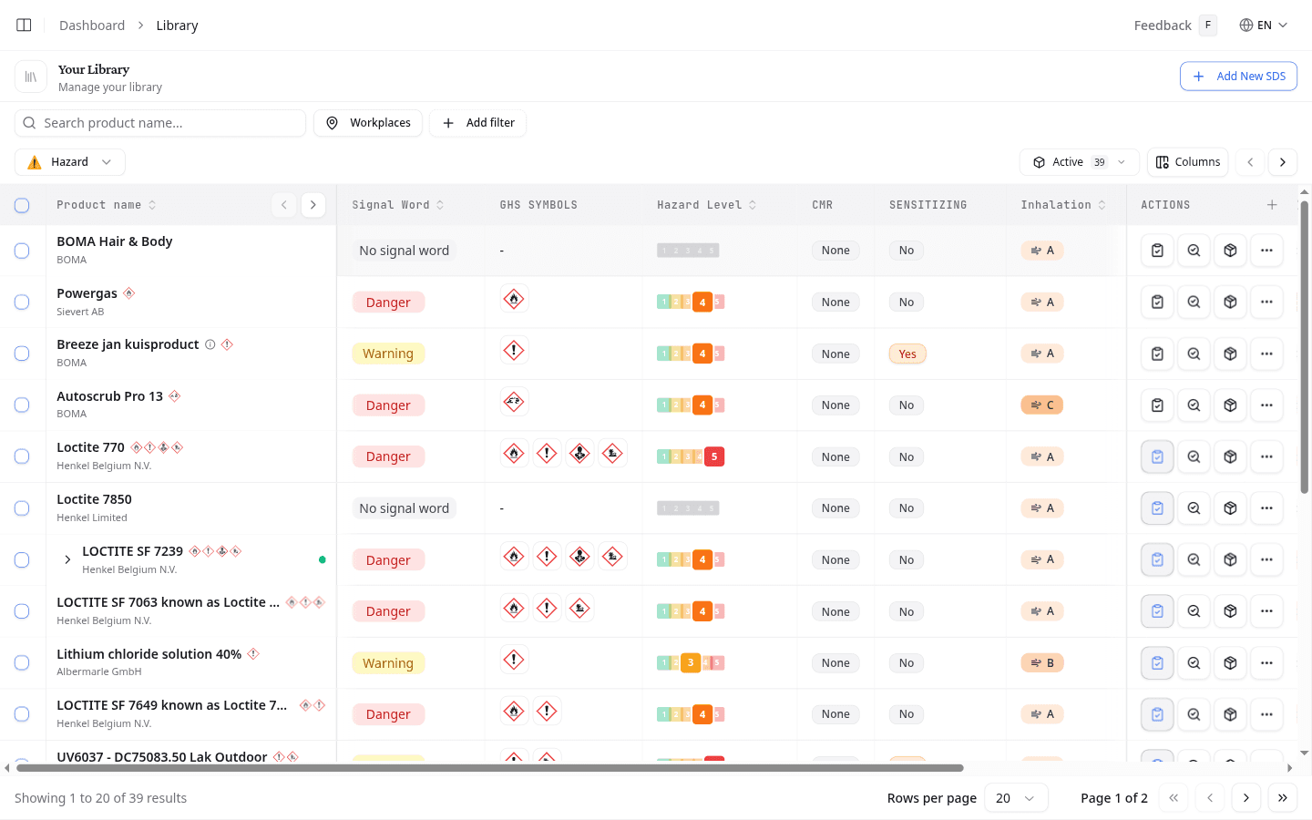 Hazard segment showing signal words, GHS pictograms, CMR status, and EMKG classes