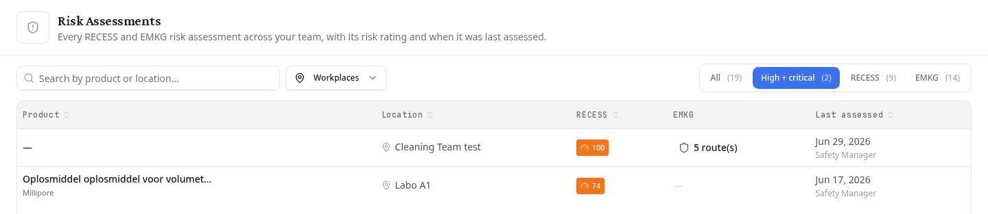 High + critical selected, showing the two assessments rated high or worse