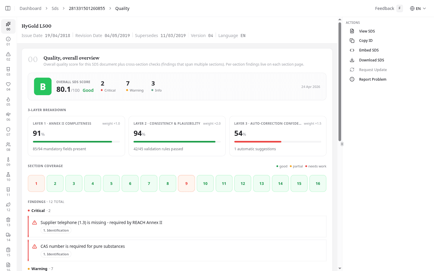 SDS quality tab showing the overall score, 3-layer breakdown, section coverage, and findings