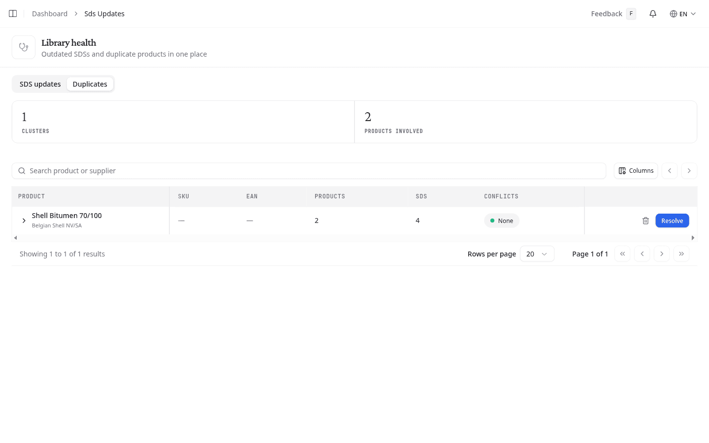 Duplicates tab listing clusters of matching products with a Resolve button on each