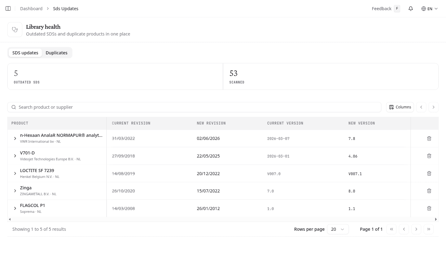SDS updates tab listing outdated products with their current and new revision dates and version numbers