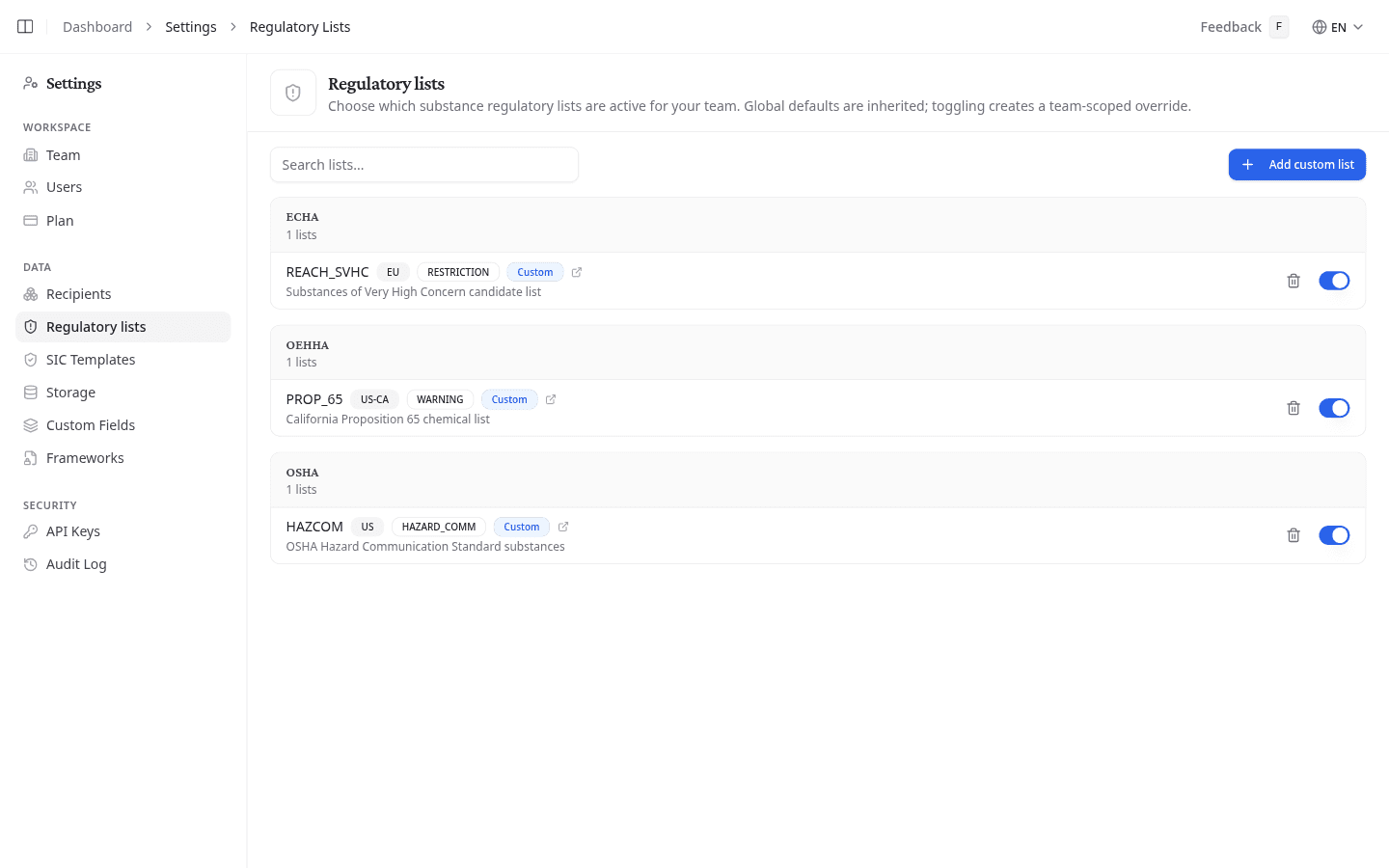 Regulatory lists page grouped by framework, with a toggle and badges on each list